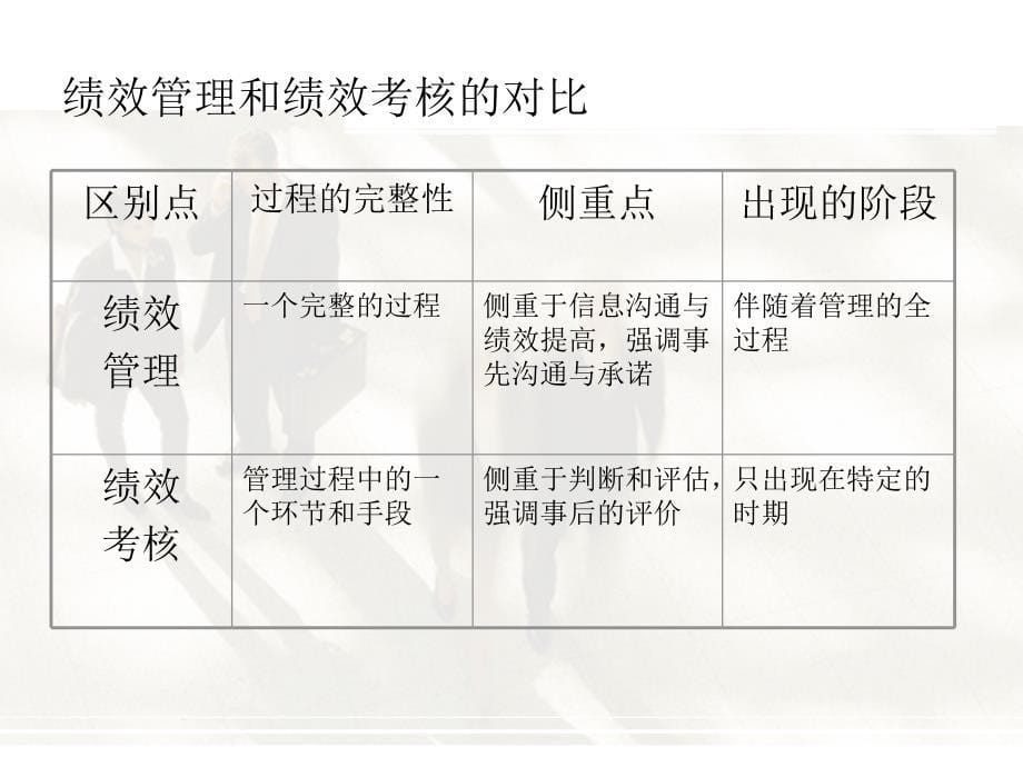 绩效管理(协会版)课件_第5页