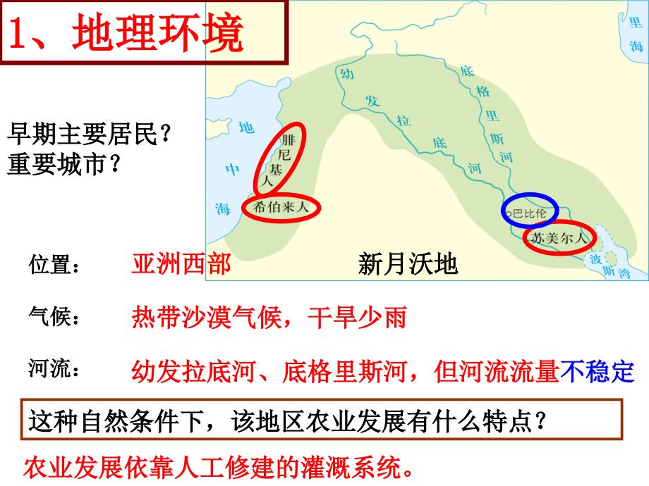 古代西亚国家PPT课件_第2页