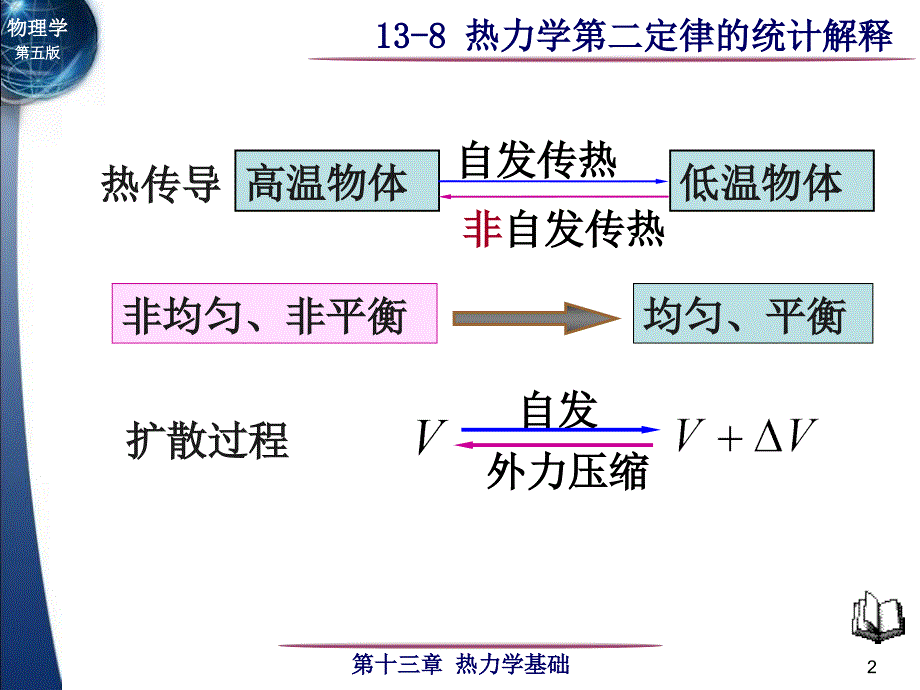 大学物理课件：13-8 热力学第二定律的统计解释_第2页