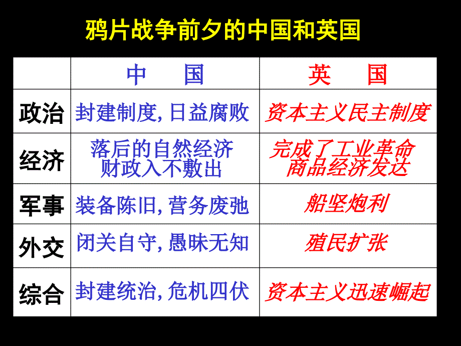 10第十课鸦片战争_第4页