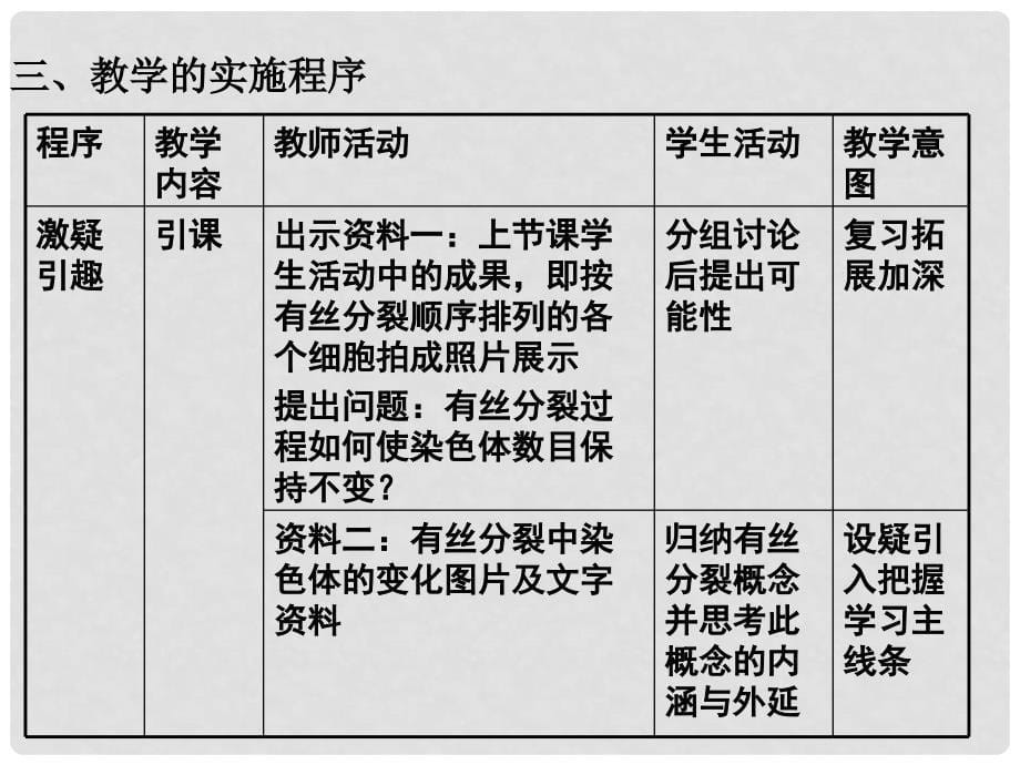 高中生物：4.1 细胞的增殖 课件（3）（浙科版必修1）_第5页