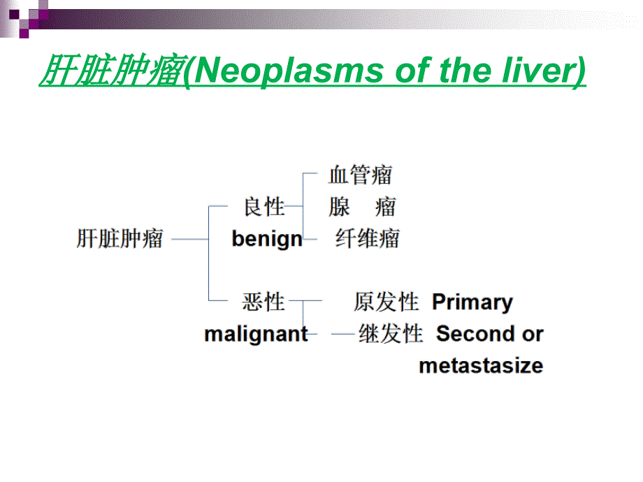 原发性肝癌--张帅教案_第3页