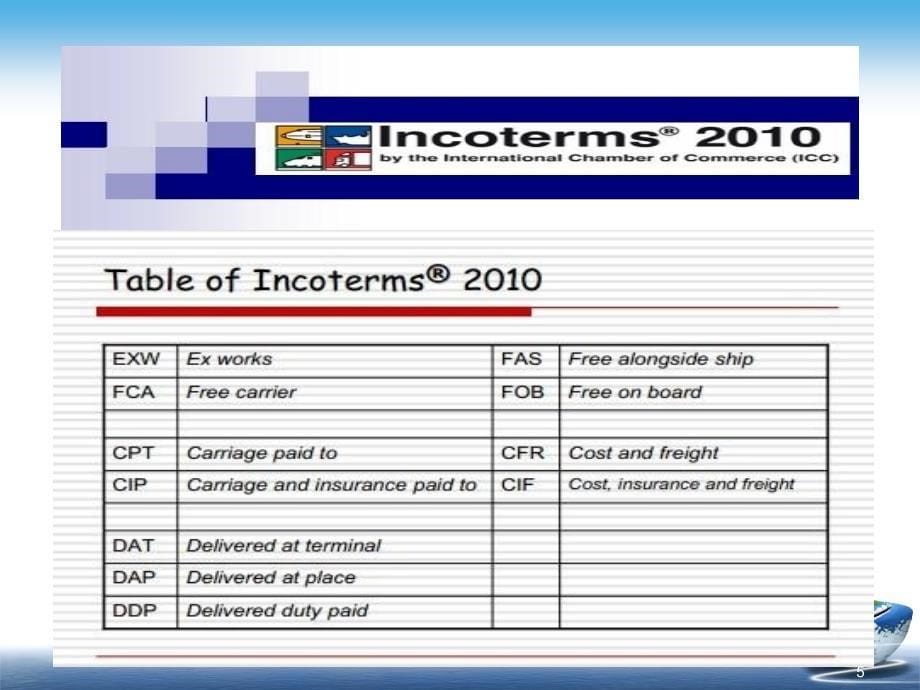 INCOTERMS解析与历年国际商务单证考试内容分析_第5页