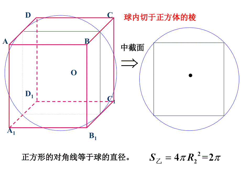 球的内切和外接问题ppt课件_第4页