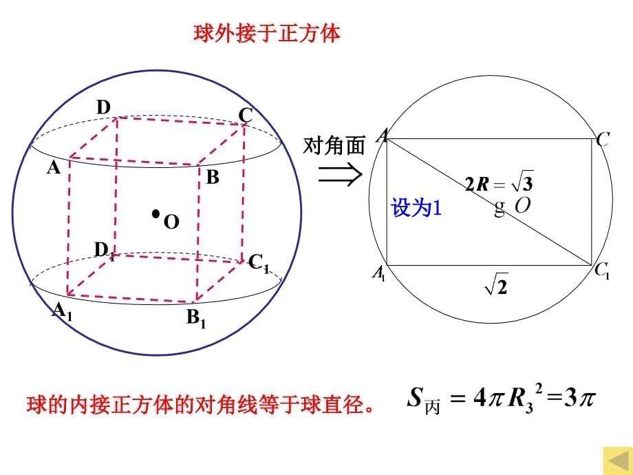 球的内切和外接问题ppt课件_第5页