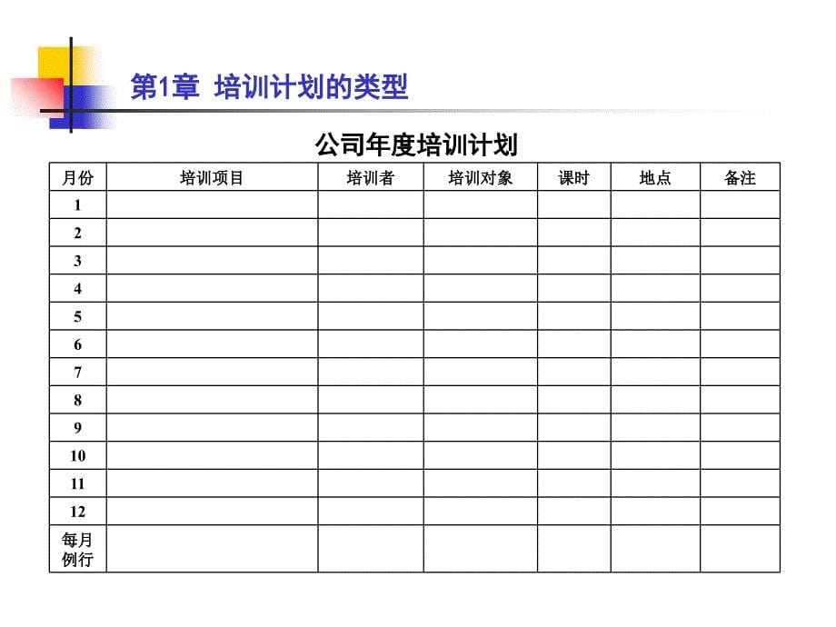 如何编写年度培训计划(定)_第5页