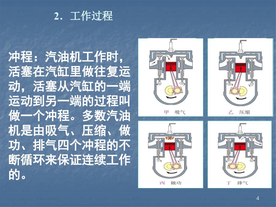 物理教学内燃机ppt课件_第4页