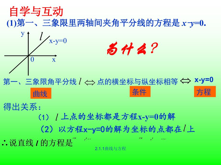 2.1.1曲线与方程经典实用_第3页