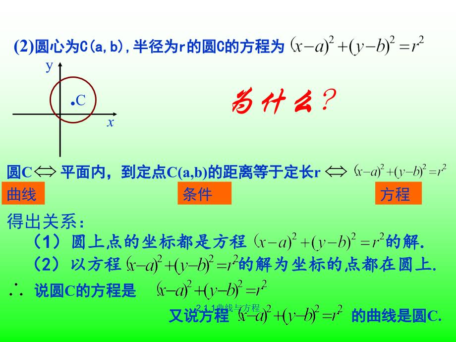 2.1.1曲线与方程经典实用_第4页