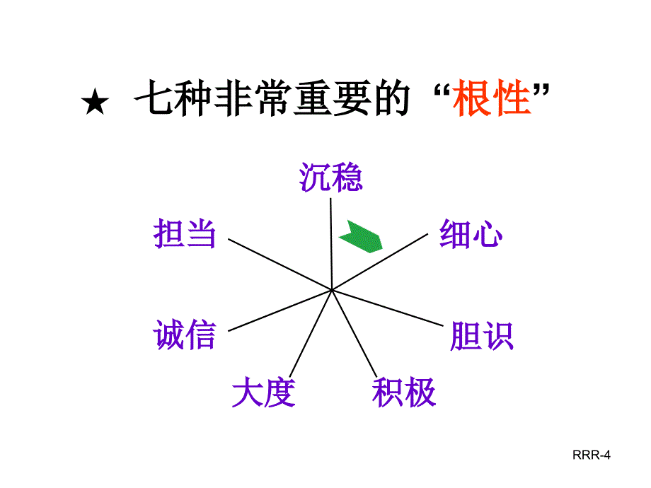 性格与领导力培训课程_第4页