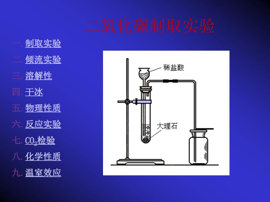 第六单元课题3二氧化碳和一氧化碳3_第2页