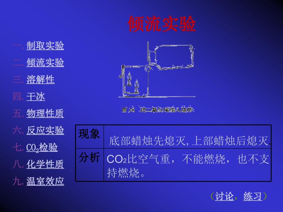 第六单元课题3二氧化碳和一氧化碳3_第3页