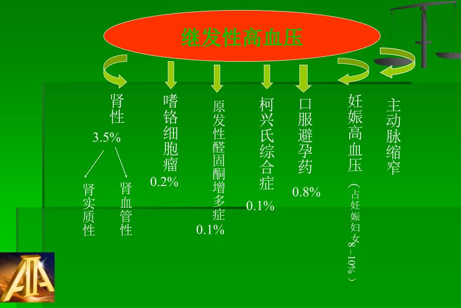 中国高防治指南2005_第4页