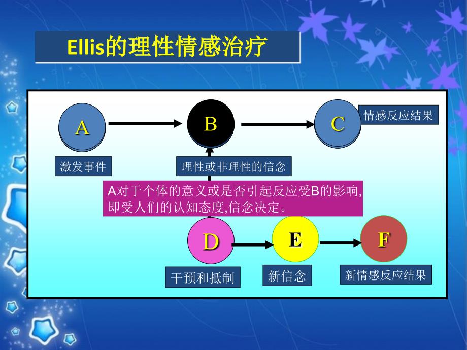 人际交往与有效沟通_第4页