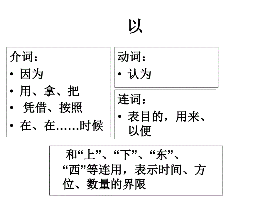 卖油翁 一词多义_第4页