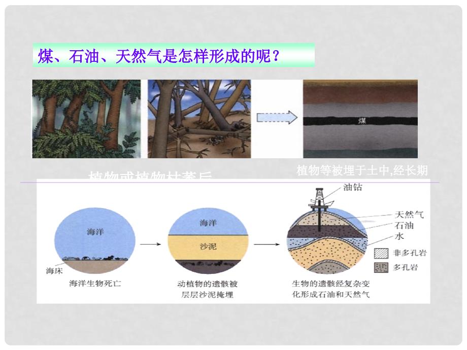 九年级化学上册 72《燃料和热量》同步授课课件 人教实验版_第4页