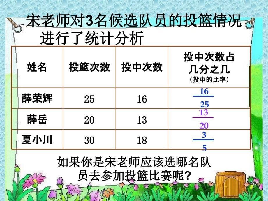 百分数的认识_第5页