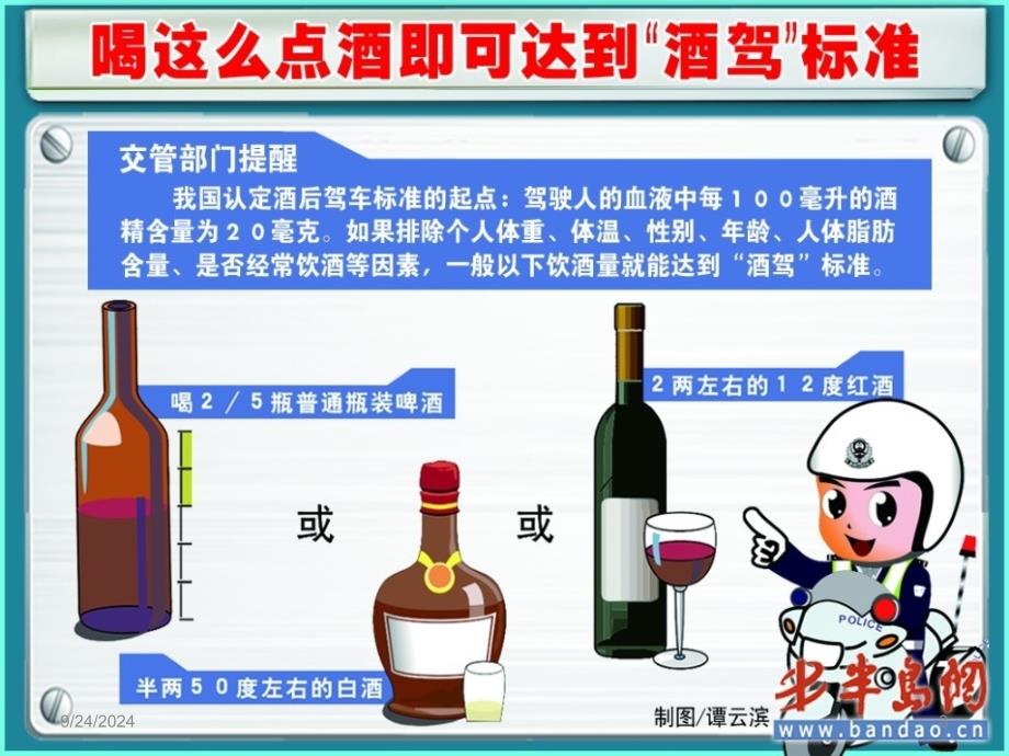 酒驾对驾驶员的影响ppt课件_第3页