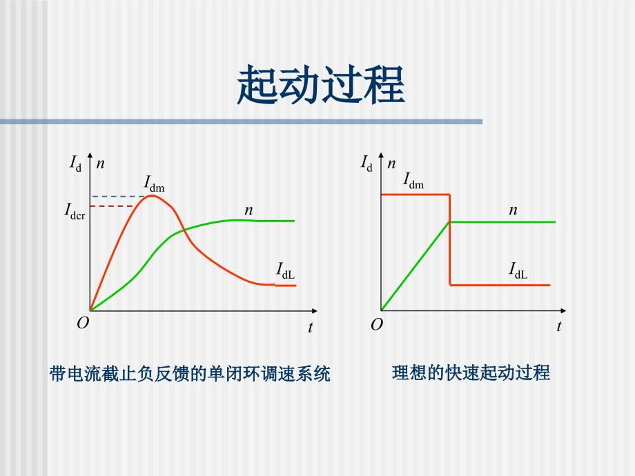 典型型系统PPT课件_第4页