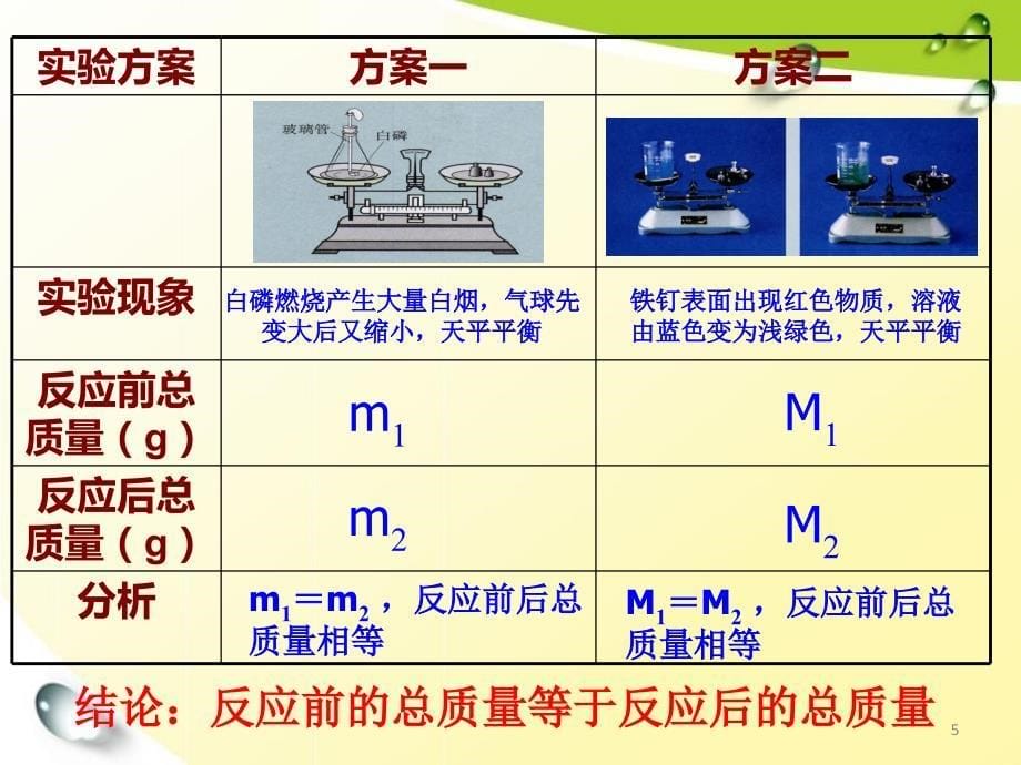 1751质量守恒定律_第5页