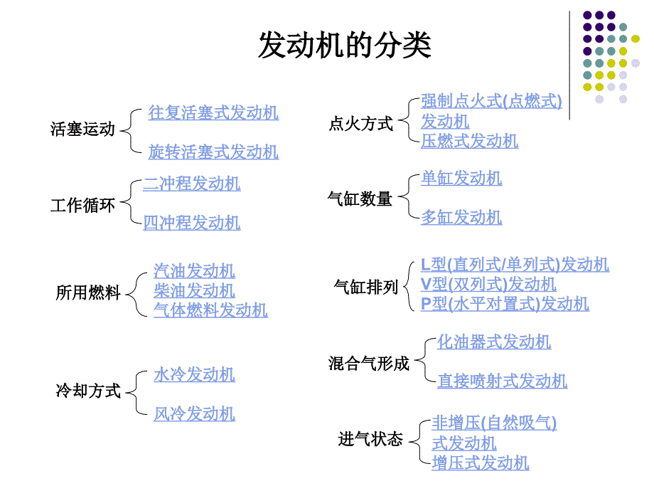 发动机构造及其工作原理课件_第4页