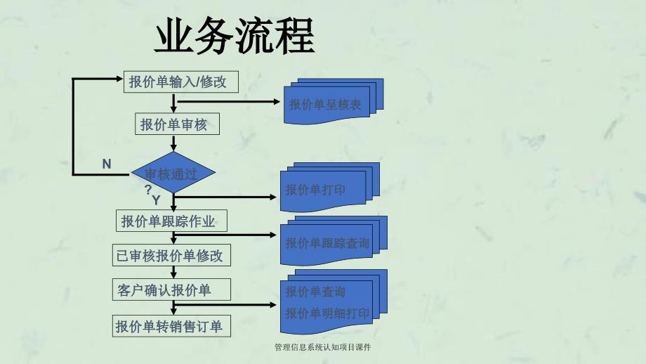 管理信息系统认知项目课件_第4页