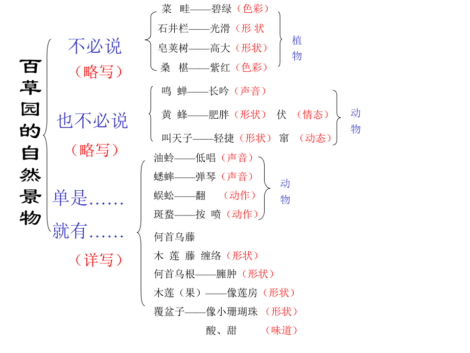 西师版六年级上册语文第2课《我的百草园》课件PPT.ppt_第4页