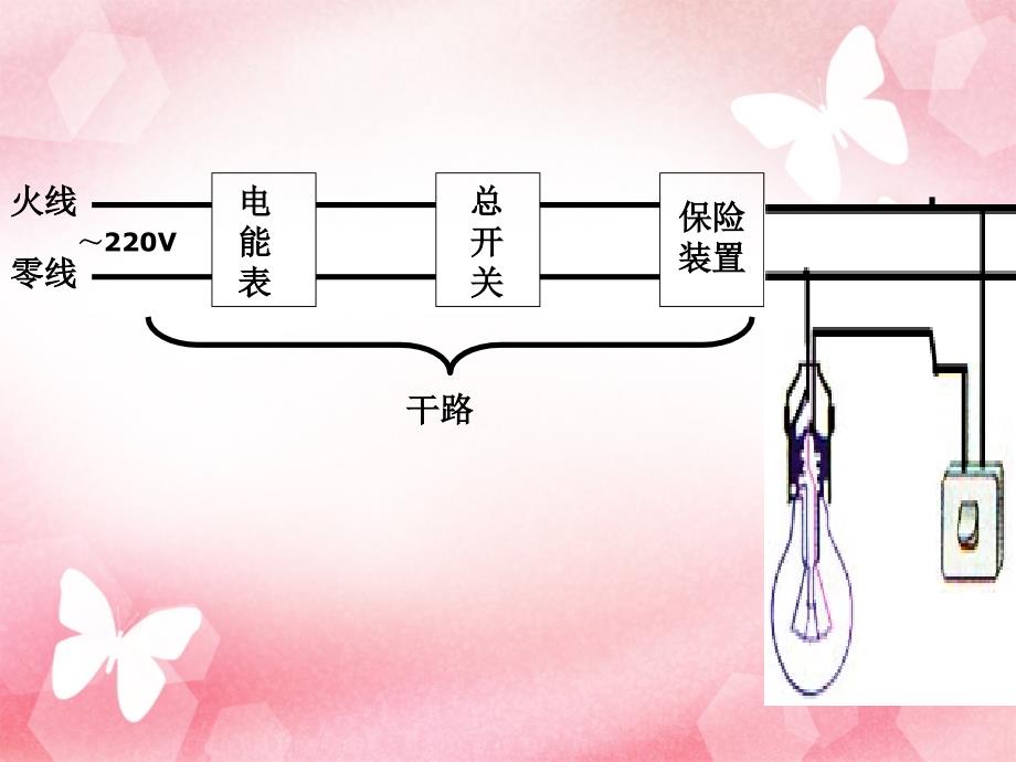 生活用电复习课_第1页