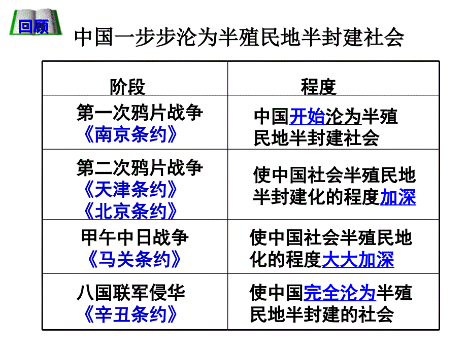 13课辛亥革命_第1页