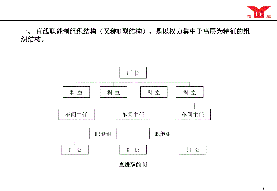 组织结构的主要形式_第3页