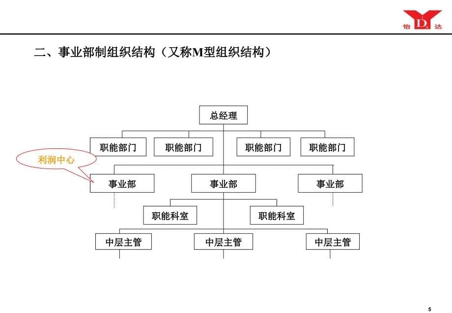 组织结构的主要形式_第5页