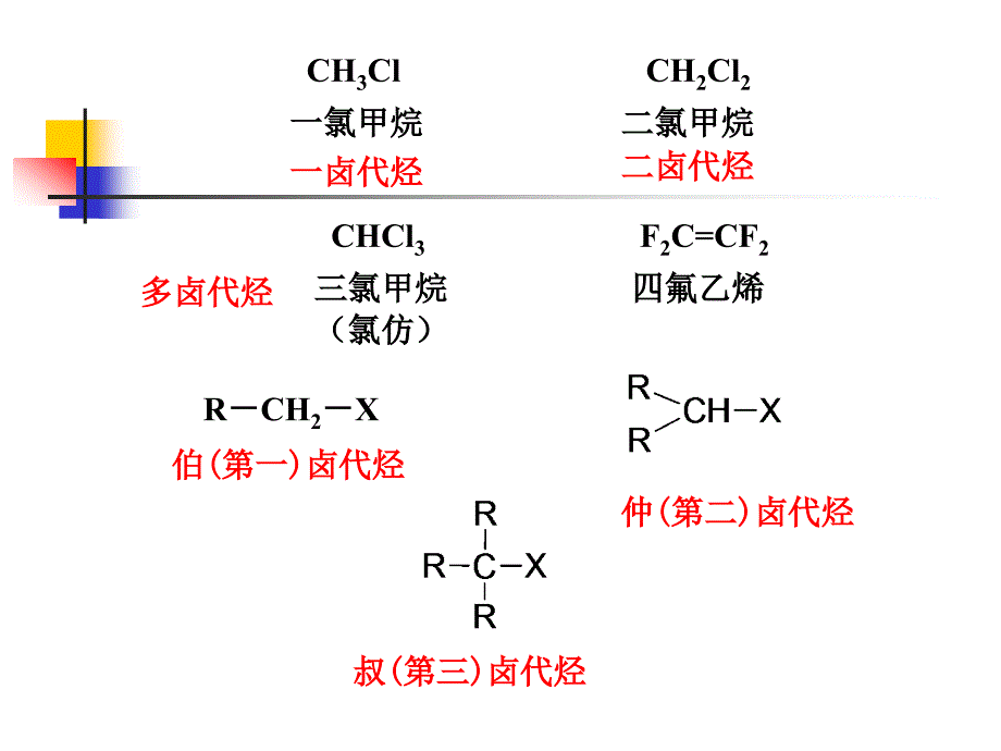 汪小兰有机化学课件第四版6副本_第3页