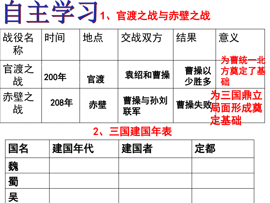 第20课三国鼎立局面的形成_第3页