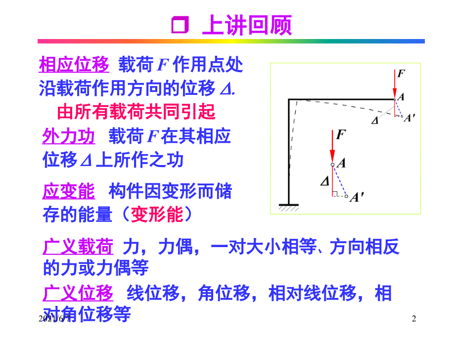 第九讲-卡氏定理_第2页