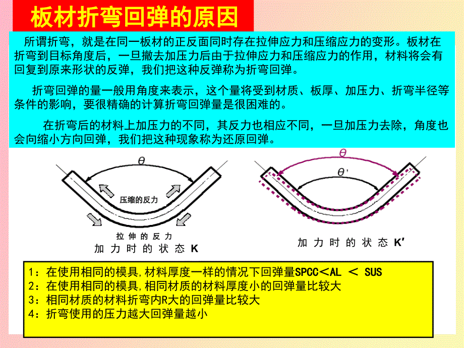 折弯加工基础知识_第4页