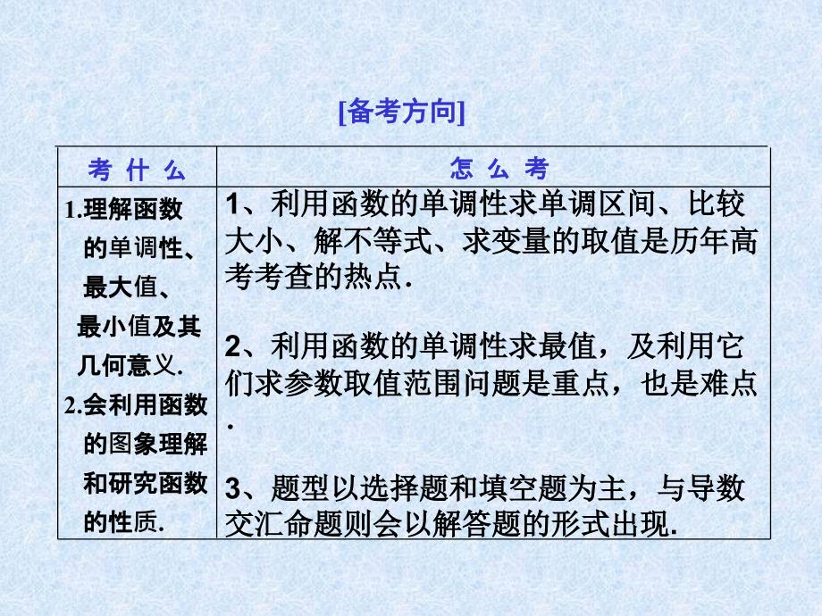 23函数的单调性与最值8月上课用副本_第2页