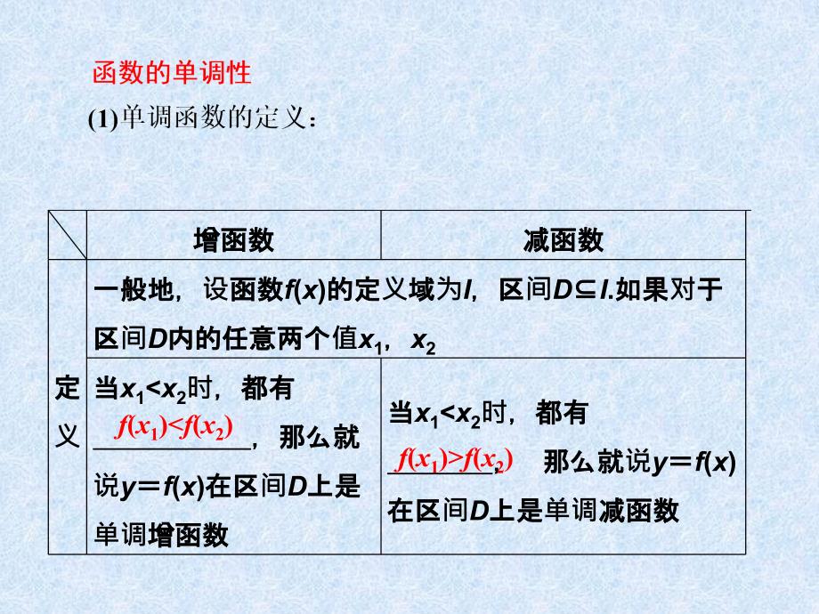 23函数的单调性与最值8月上课用副本_第4页