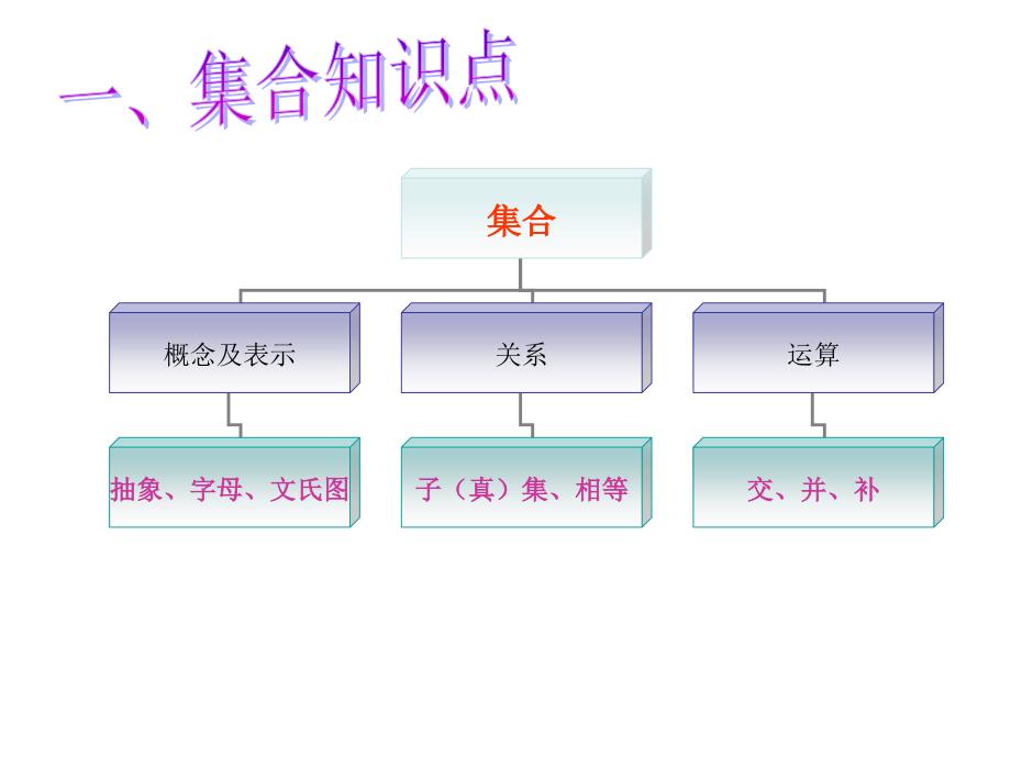 数学高中学业水平测试知识大纲.ppt_第3页