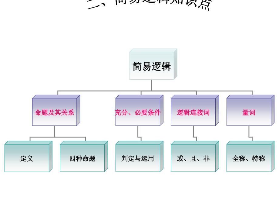 数学高中学业水平测试知识大纲.ppt_第4页