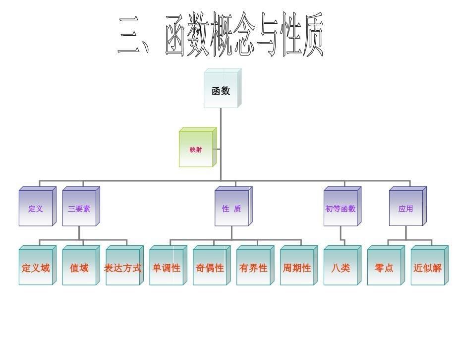 数学高中学业水平测试知识大纲.ppt_第5页