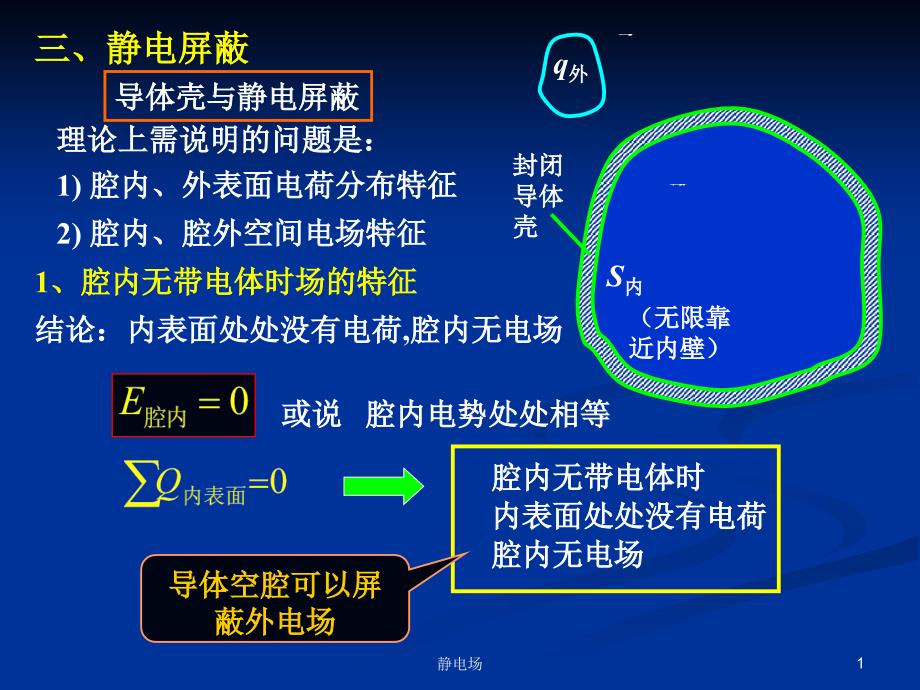 大学物理：静电场10-7_第1页