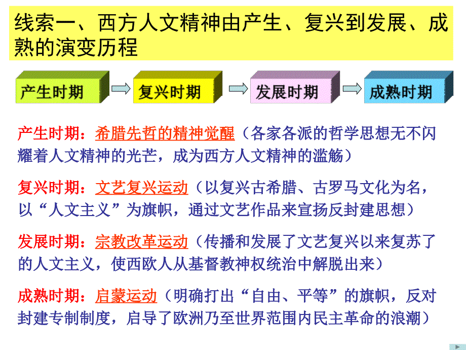 欧洲的三大思想解放运动_第2页