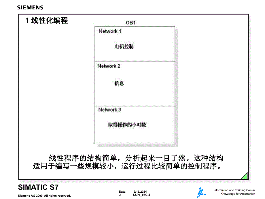 S7300程序设计方法开关量控制课件_第4页