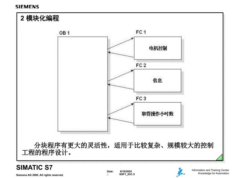 S7300程序设计方法开关量控制课件_第5页