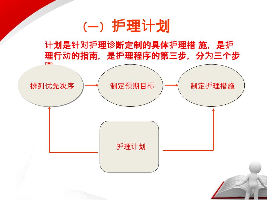 医院基础护理培训PPT课件_第3页