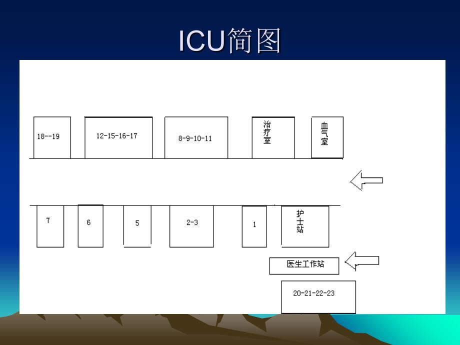 中大医院ICU进修汇_第3页