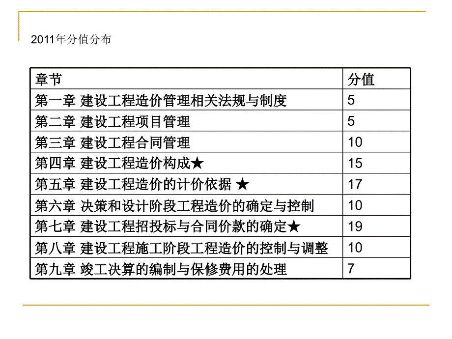 工程造价基础知识讲义_第2页