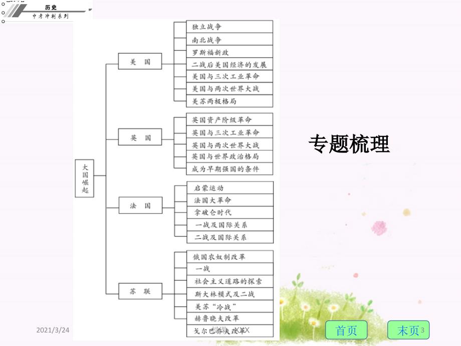 大国崛起PPT课件_第3页