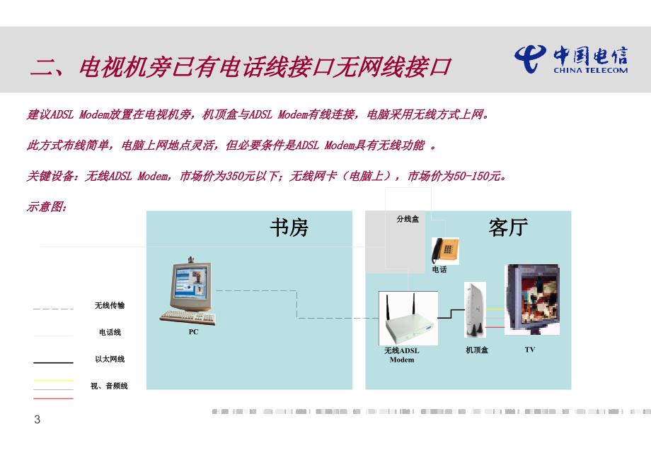 IPTV用户布线解决的案_第3页