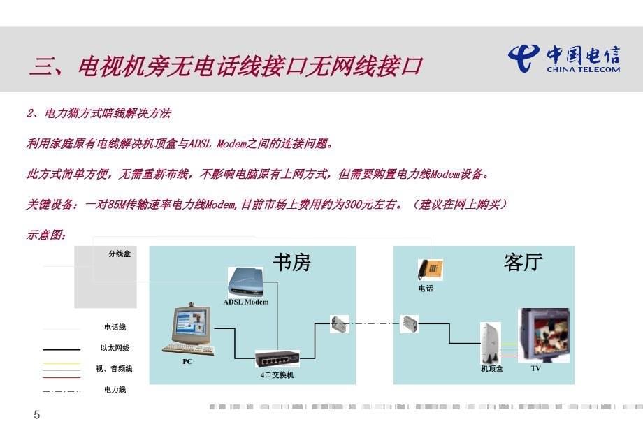 IPTV用户布线解决的案_第5页